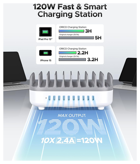 Orico USB-A Oplaad Station met 10 Poorten 120W met Smart Detect Wit afbeelding 5