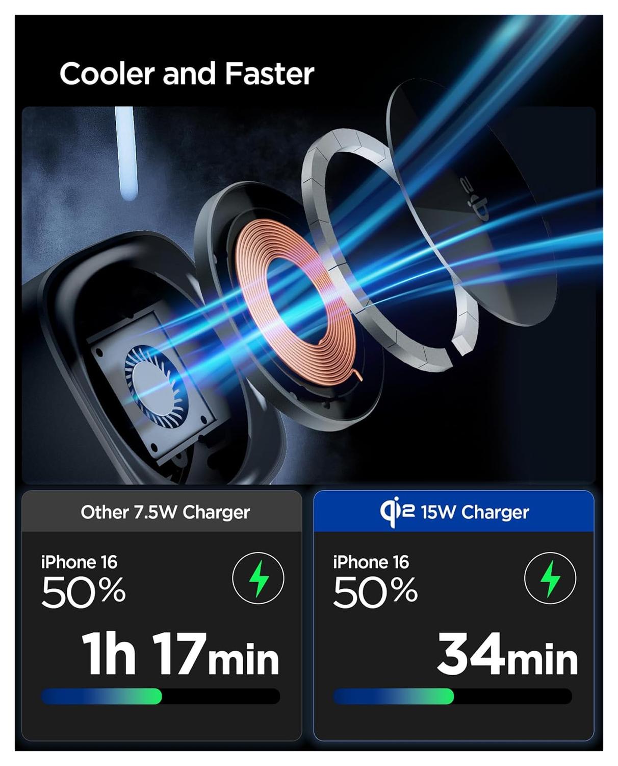 Spigen MagFit Qi2 15W 3-in1 Draadloze MagSafe Oplader iPhone/AirPods/Apple Watch afbeelding 5