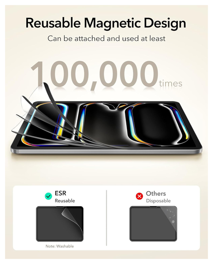 ESR Paper Feel Magnetic iPad Pro 11 (2024/2025) Screen Protector (2-Pack) afbeelding 9