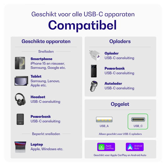 Buddi Flex USB-C naar USB-C Kabel 60W Fast Charge 2M Wit afbeelding 5