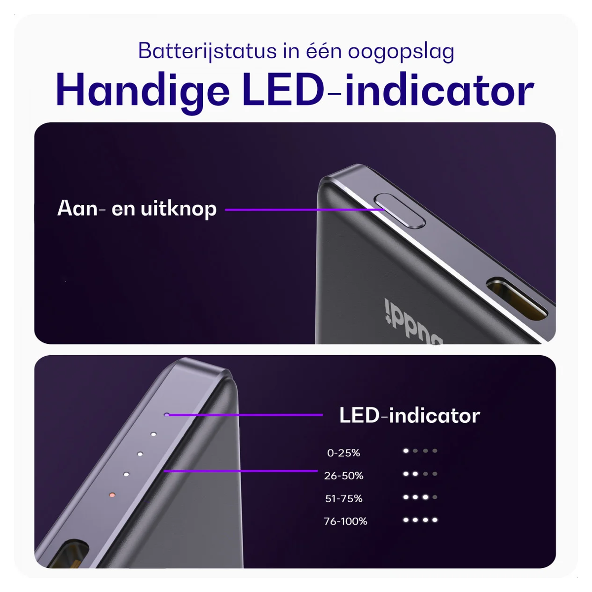 Buddi Charging Kit met 3-in-1 Oplader, Powerbank, Adapter en 2M Kabel afbeelding 13