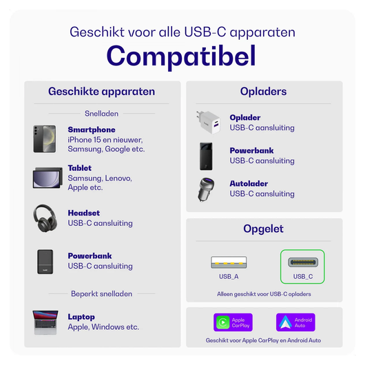 Buddi Charging Kit met 3-in-1 Oplader, Powerbank, Adapter en 2M Kabel afbeelding 19