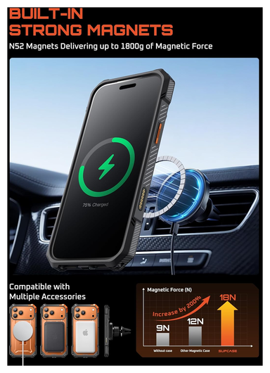 SUPCASE UB Grip Apple iPhone 17 Pro Max Hoesje MagSafe Kickstand Oranje afbeelding 6