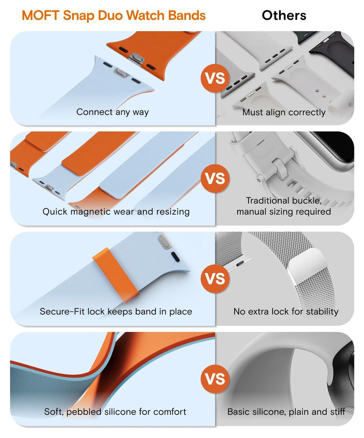 MOFT Snap - Apple Watch Bandje - 1-11/SE - 38/40/41/42MM - Zwart Beige afbeelding 7