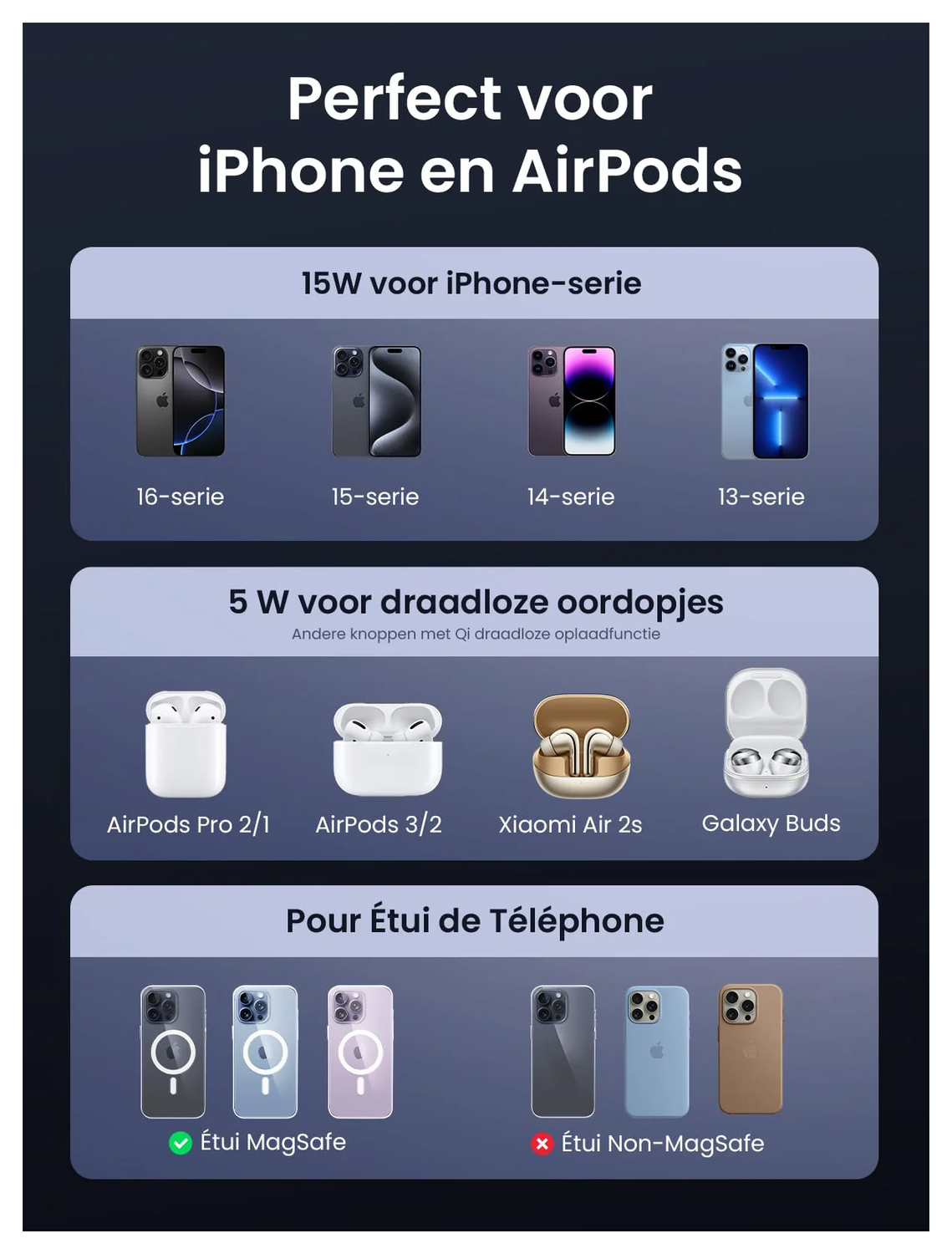 UGREEN MagFlow Qi2 2-in-1 15W Draadloze MagSafe Oplader Smartphone & AirPods afbeelding 10