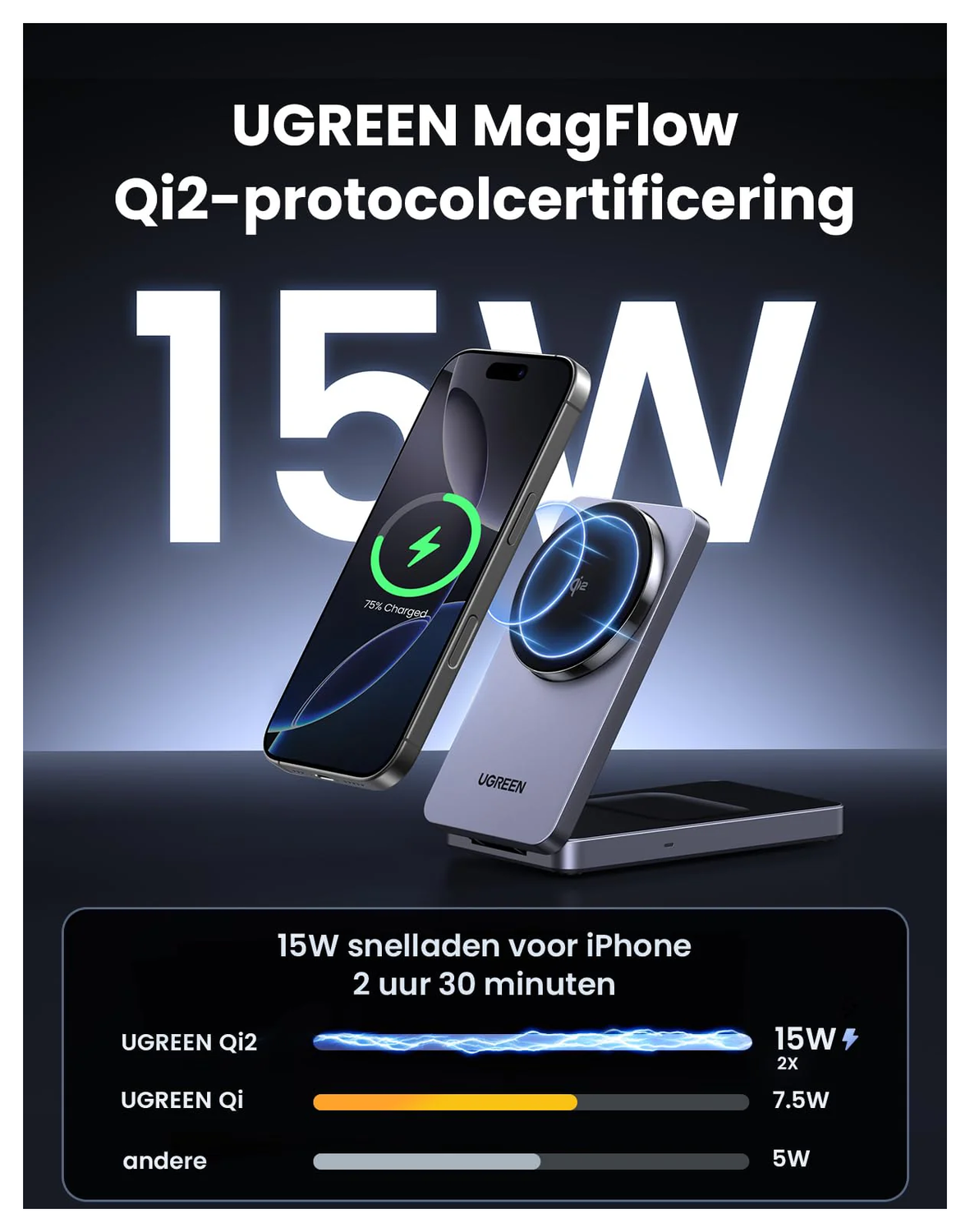 UGREEN MagFlow Qi2 2-in-1 15W Draadloze MagSafe Oplader Smartphone & AirPods afbeelding 2