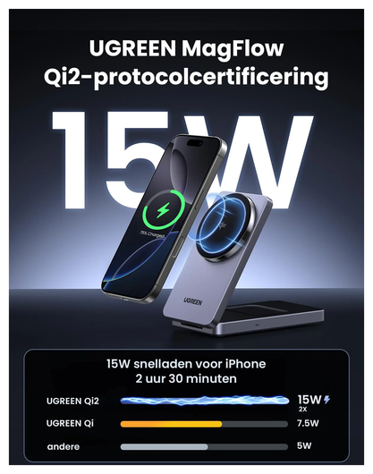 UGREEN MagFlow Qi2 2-in-1 15W Draadloze MagSafe Oplader Smartphone & AirPods afbeelding 2