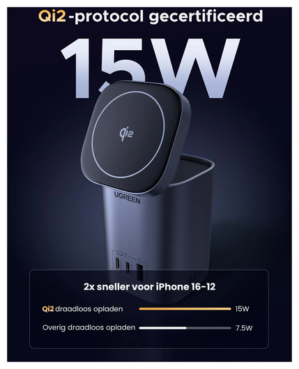 UGREEN Nexode 65W 4-in-1 GaN Qi2 Oplader met MagSafe Opladen 15W afbeelding 3