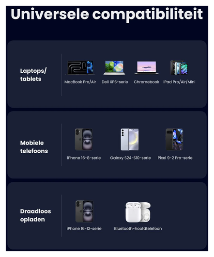 UGREEN Nexode 65W 4-in-1 GaN Qi2 Oplader met MagSafe Opladen 15W afbeelding 8