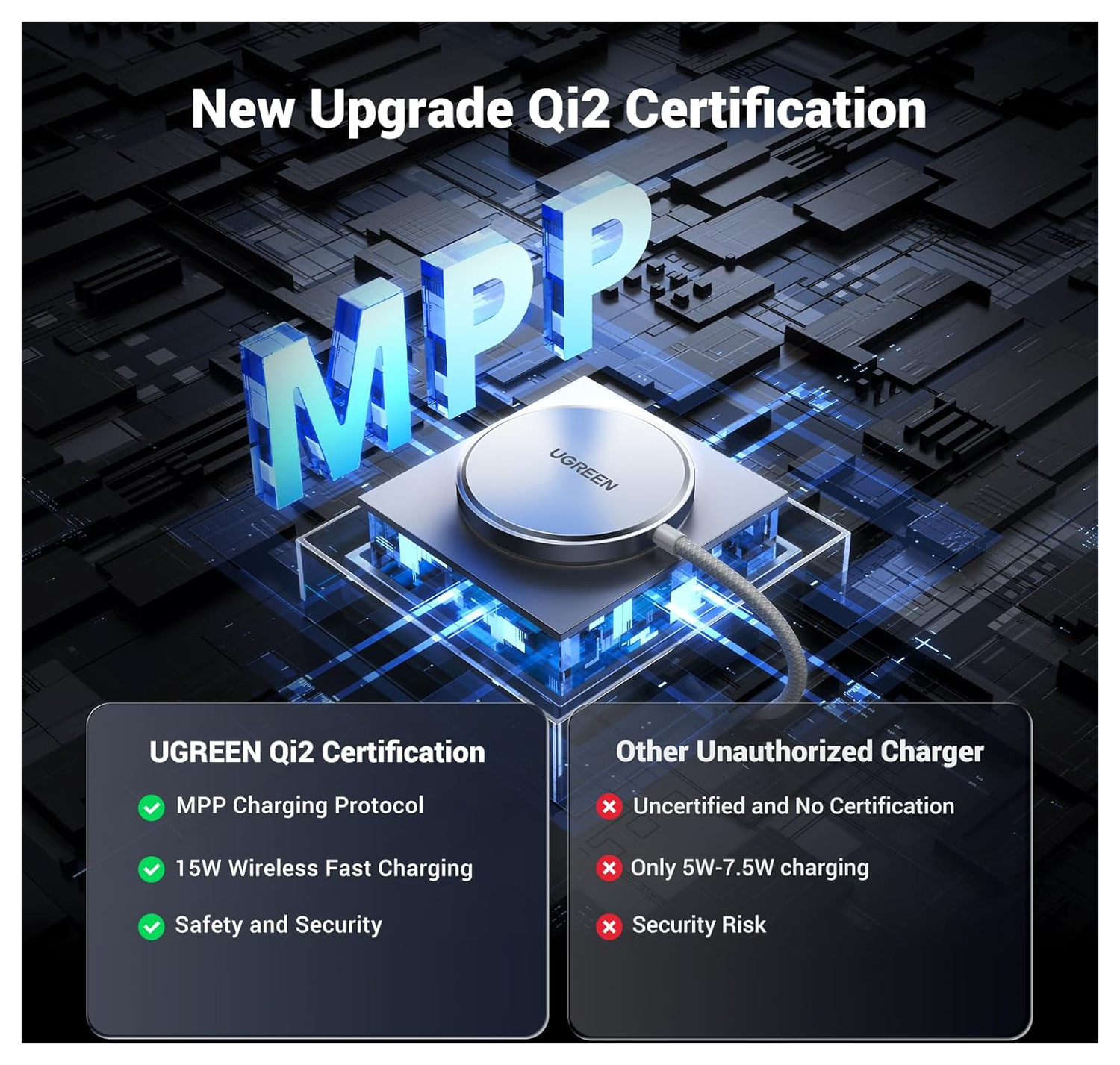 UGREEN Qi2 15W Draadloze Magnetische MagSafe Oplader Wit afbeelding 8