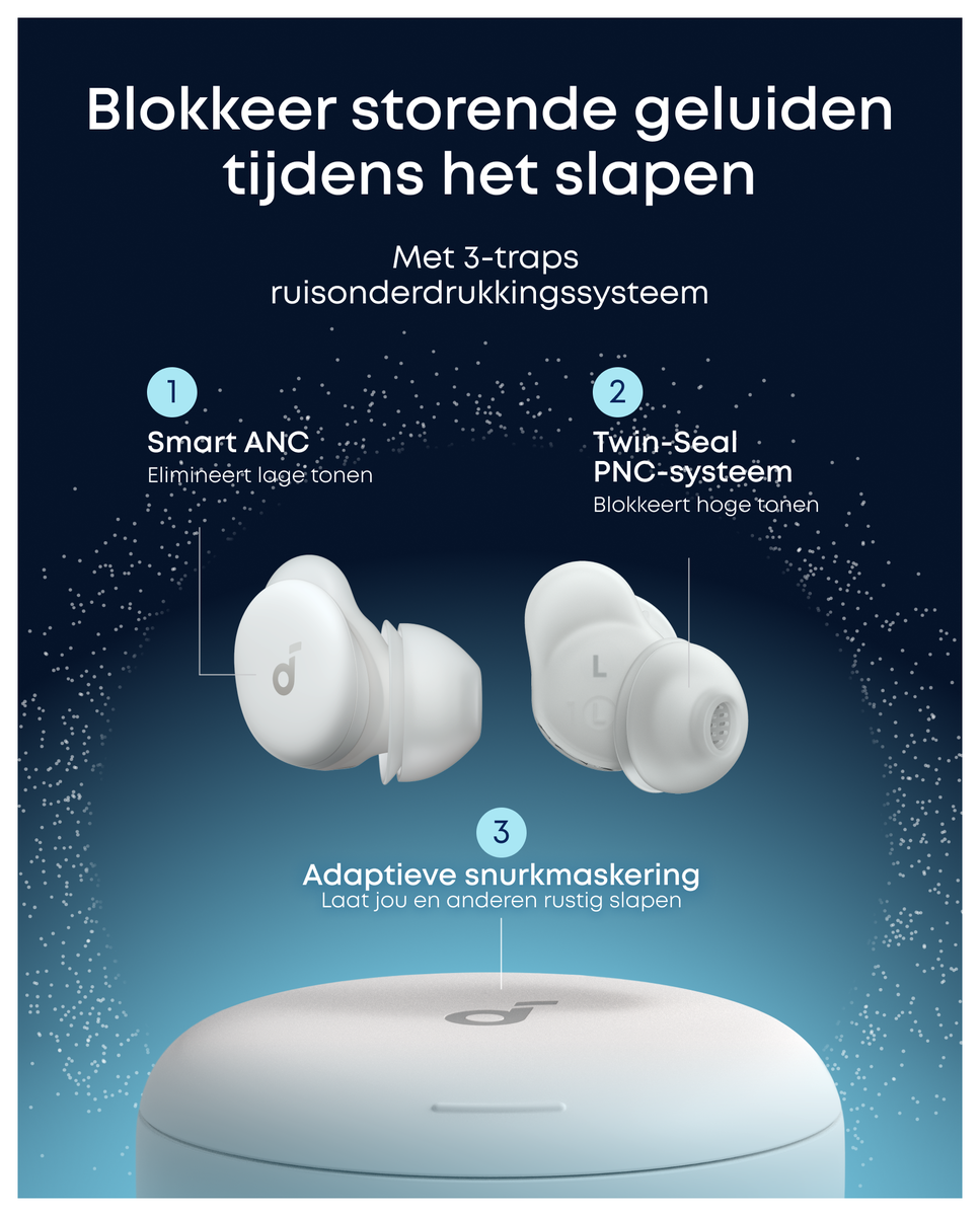 Anker SoundCore Sleep A30 Draadloze Bluetooth Oordopjes Noise Cancelling Wit afbeelding 3