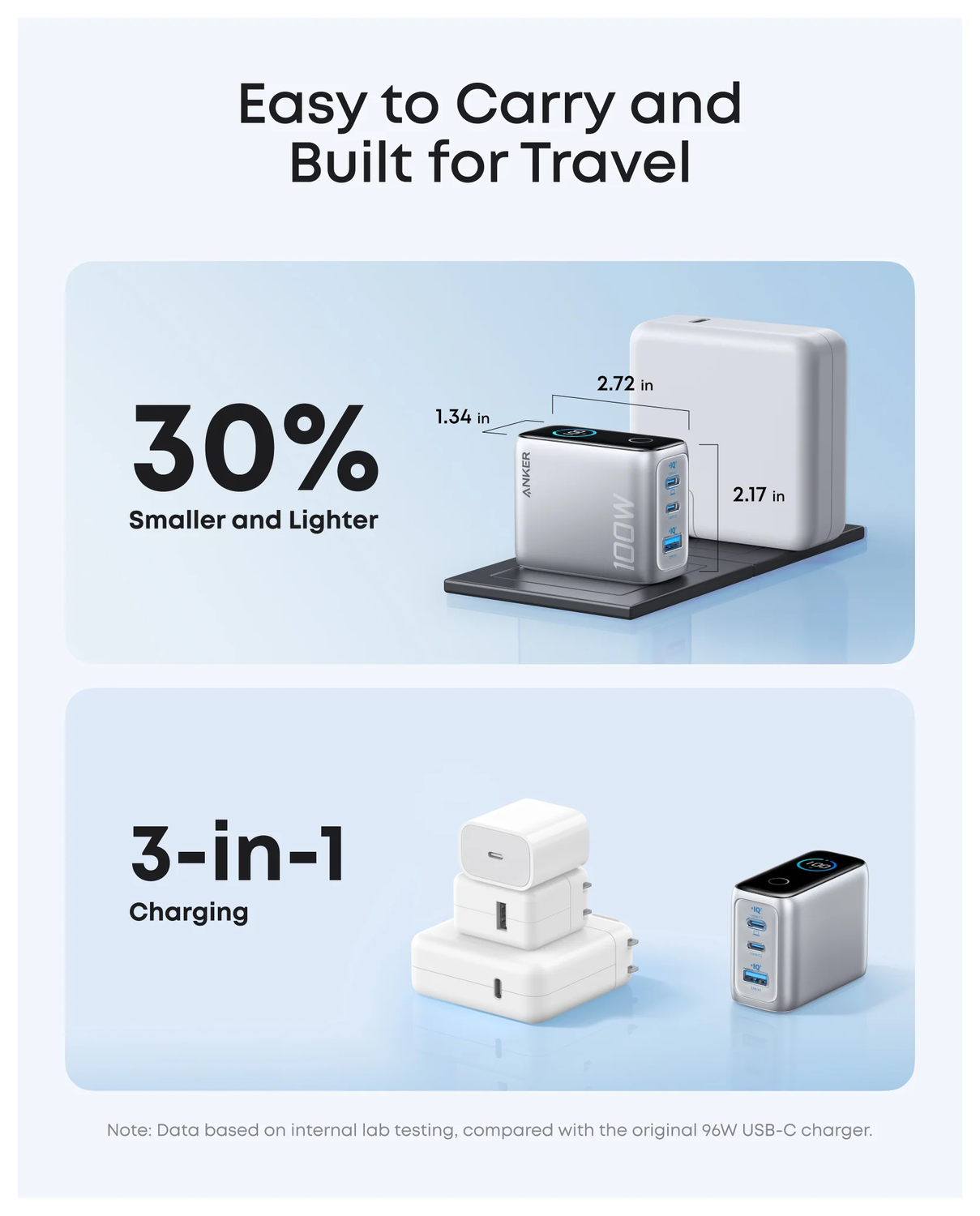 Anker (100W) USB-C Oplader GaN Snellader voor MacBook/Laptop Zilver afbeelding 7