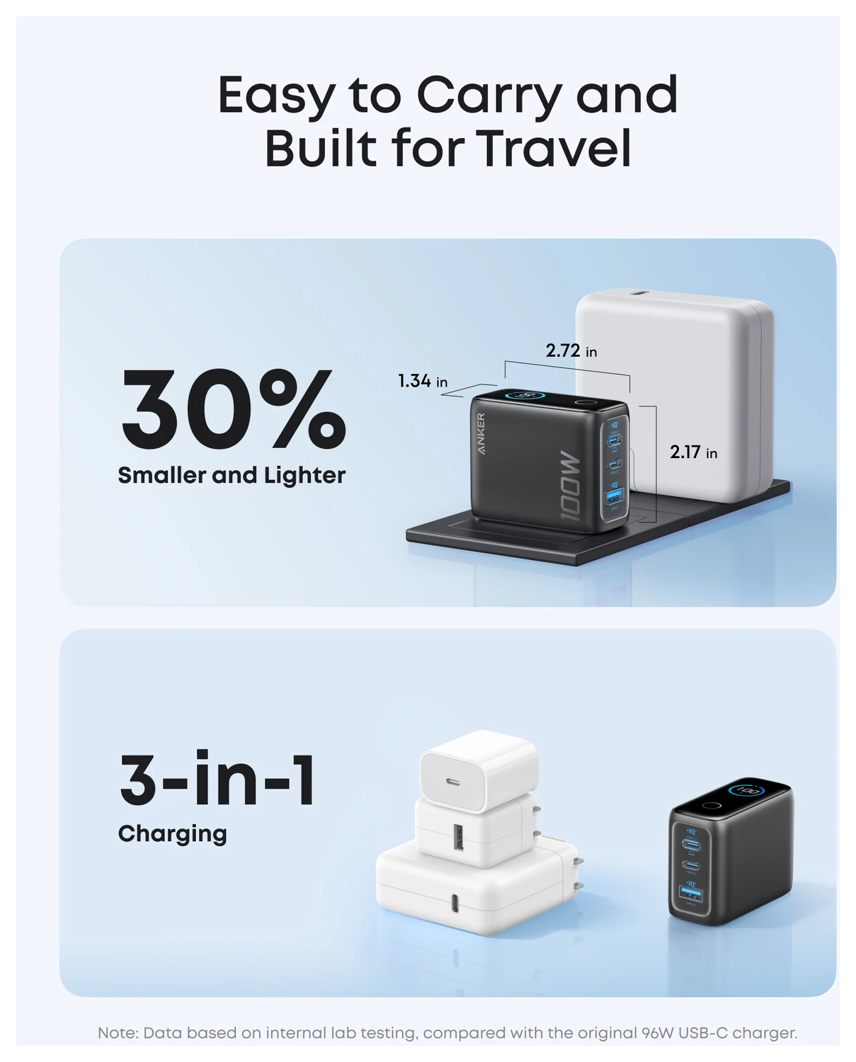 Anker (100W) USB-C Oplader GaN Snellader voor MacBook/Laptop Zwart afbeelding 5