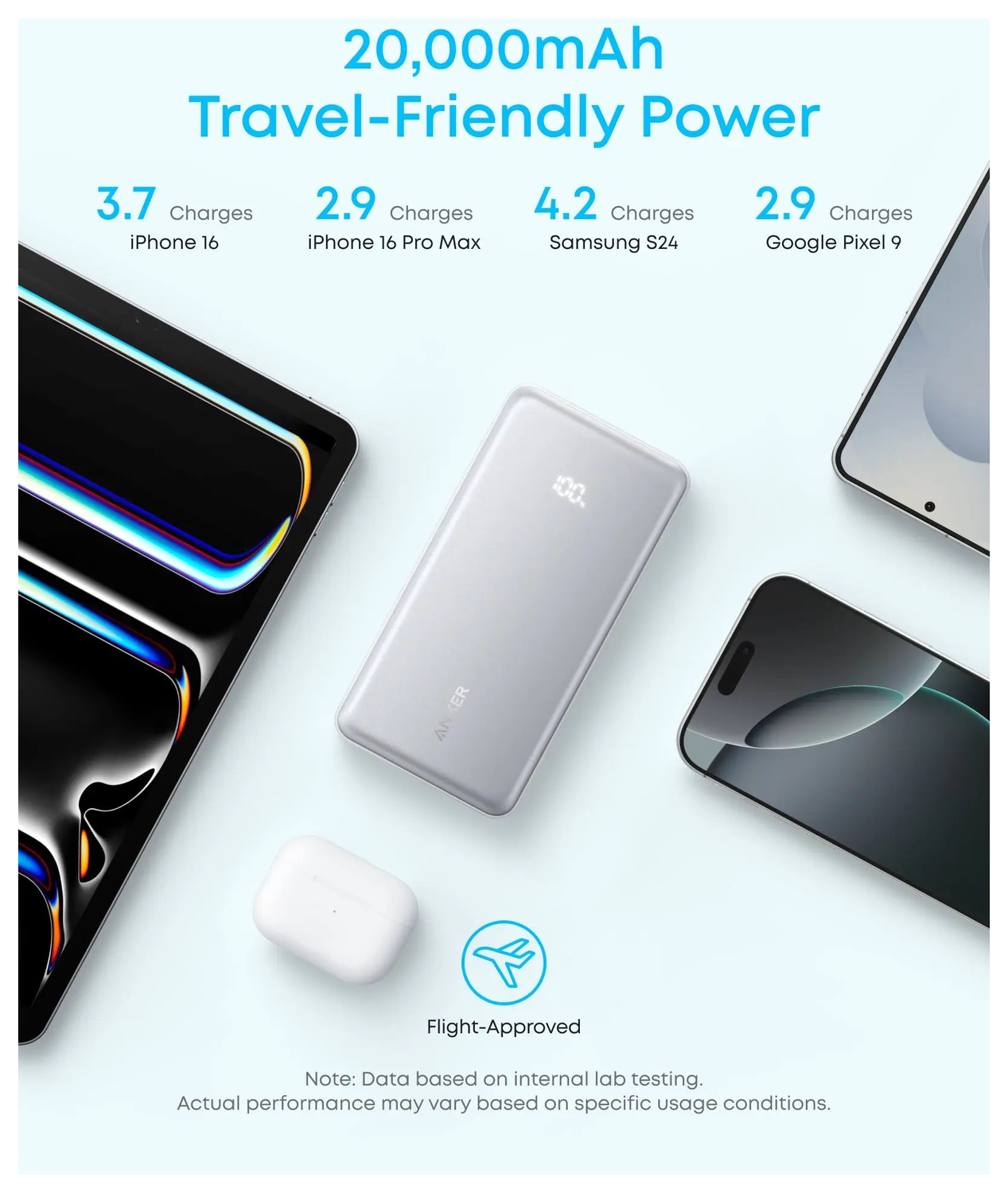 Anker Zolo Power Bank met Ingebouwde USB-C Kabel 22.5W PD 20,000 mAh Zwart afbeelding 3