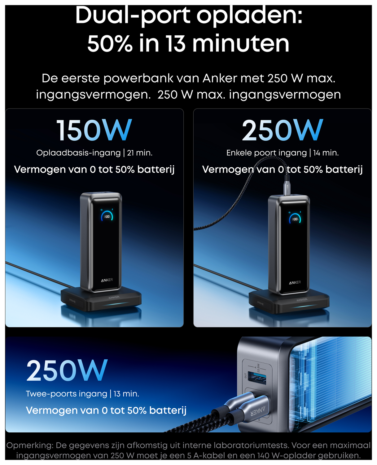 Anker Prime (300W) 26.250 mAh Powerbank Laptop/MacBook met 140W Snelladen Grijs afbeelding 8