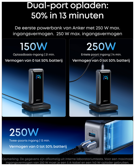 Anker Prime (300W) 26.250 mAh Powerbank Laptop/MacBook met 140W Snelladen Grijs afbeelding 8