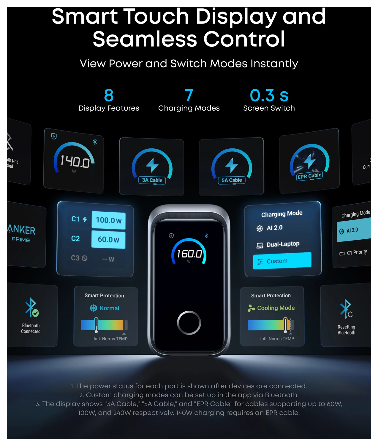 Anker Prime (160W) GaN USB-C Snellader Fast Charge Adapter Zilver afbeelding 5