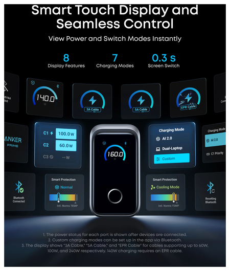 Anker Prime (160W) GaN USB-C Snellader Fast Charge Adapter Zilver afbeelding 5