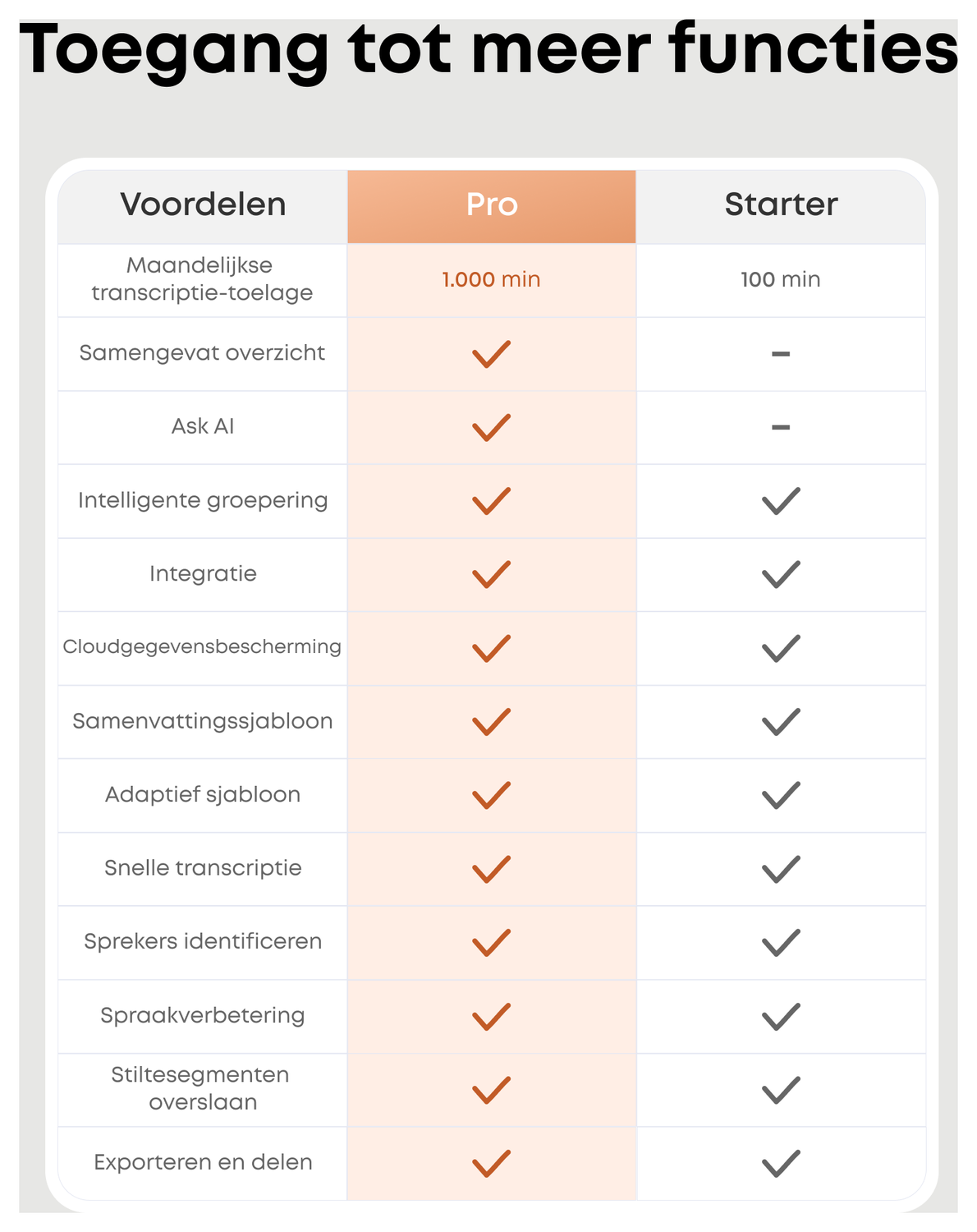 Anker SoundCore Work Compacte AI Voice Recorder met Transcriptie Wit afbeelding 7