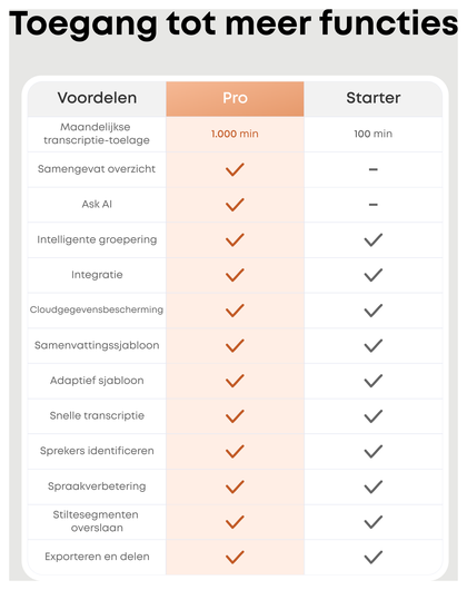 Anker SoundCore Work Compacte AI Voice Recorder met Transcriptie Wit afbeelding 7
