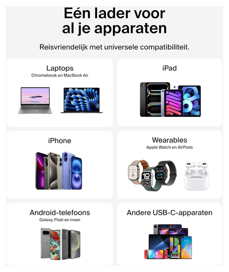 Belkin BoostCharge 45W USB-C Snellader Power Delivery Fast Charge Zwart afbeelding 6