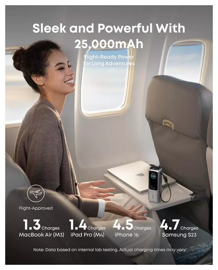 Anker (165W) Laptop/MacBook 25.000 mAh Powerbank Ingebouwde USB-C Kabels Zilver afbeelding 3