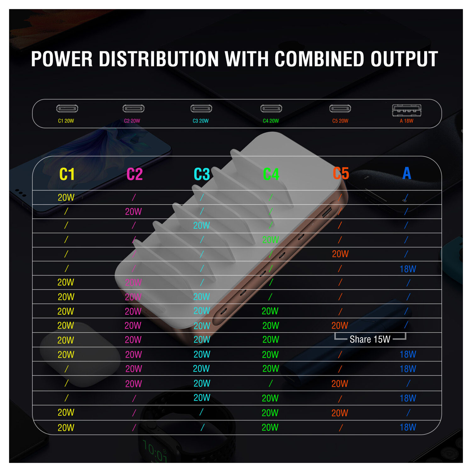 4Smarts Team 100W Laadstation 5x USB-C 1x USB-A Oplader Brons afbeelding 5