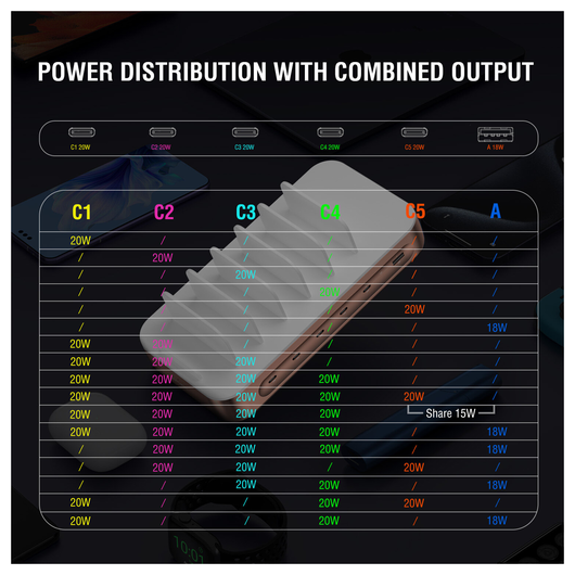4Smarts Team 100W Laadstation 5x USB-C 1x USB-A Oplader Brons afbeelding 5