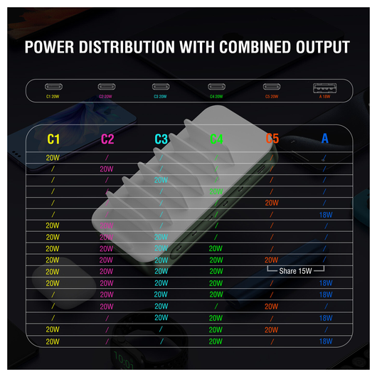 4Smarts Team 100W Laadstation 5x USB-C 1x USB-A Oplader Groen afbeelding 5