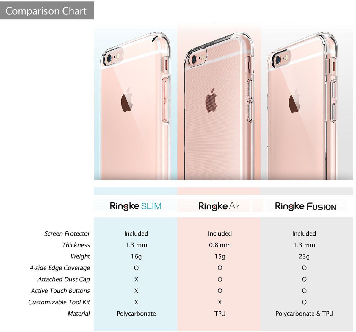 Ringke Air Apple iPhone 6S Hoesje Rose Gold afbeelding 7