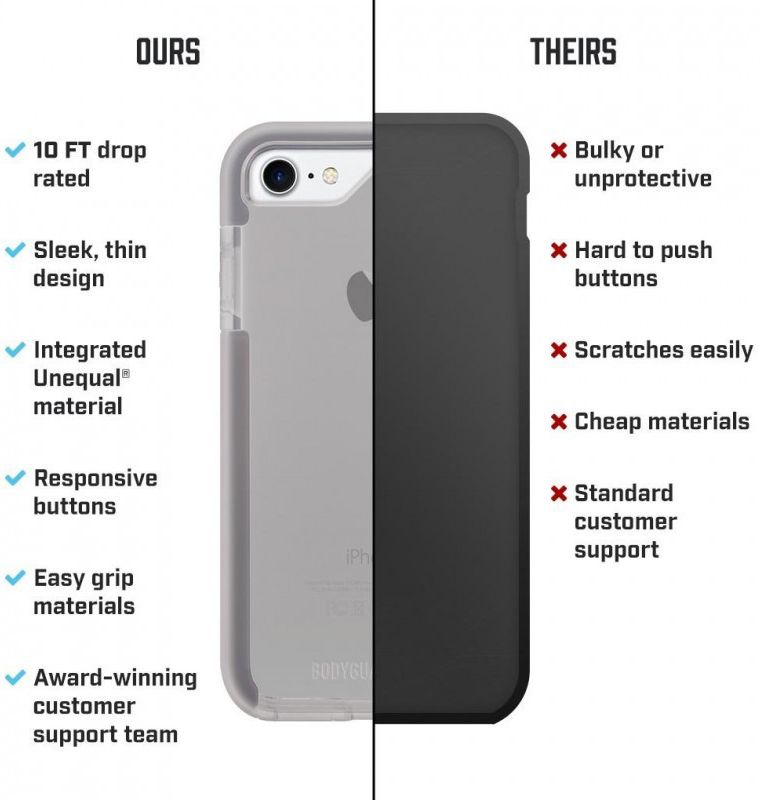 BodyGuardz Ace Pro Hoesje Apple iPhone 8 Transparant afbeelding 3