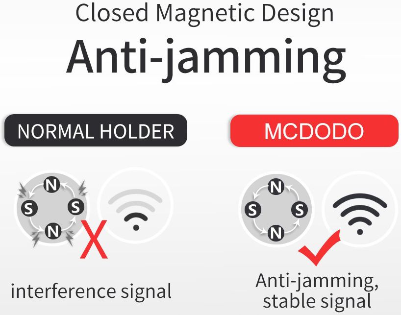 Magnetische Universele Auto Ventilatierooster Telefoonhouder Zwart afbeelding 6