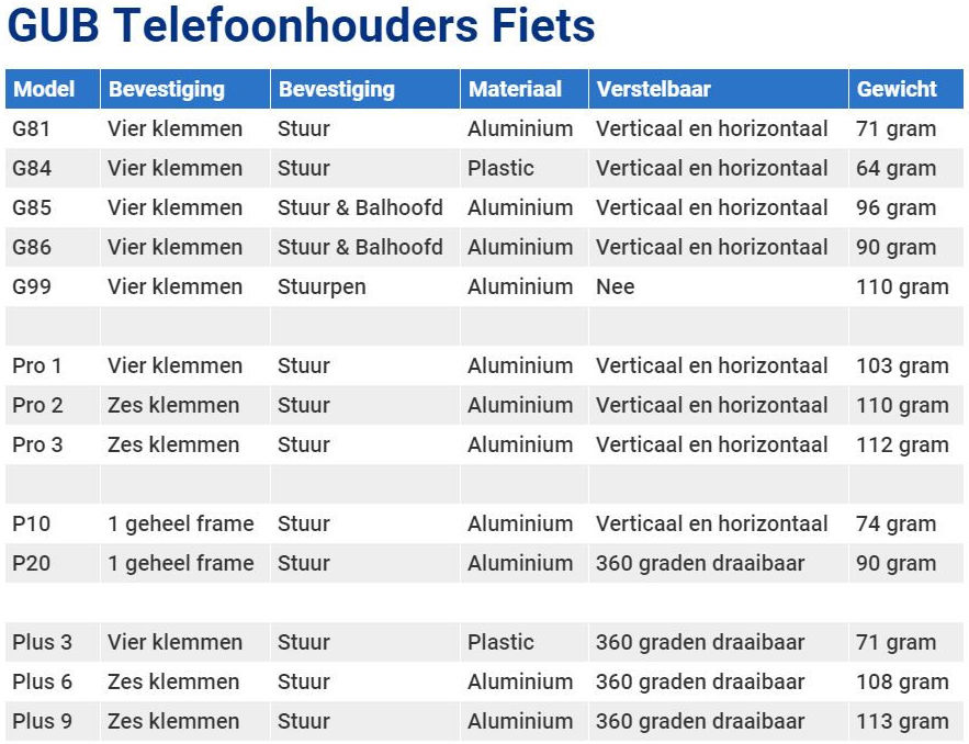 GUB P10 Universele Verstelbare Telefoon Fietshouder Smartphone Rood afbeelding 8