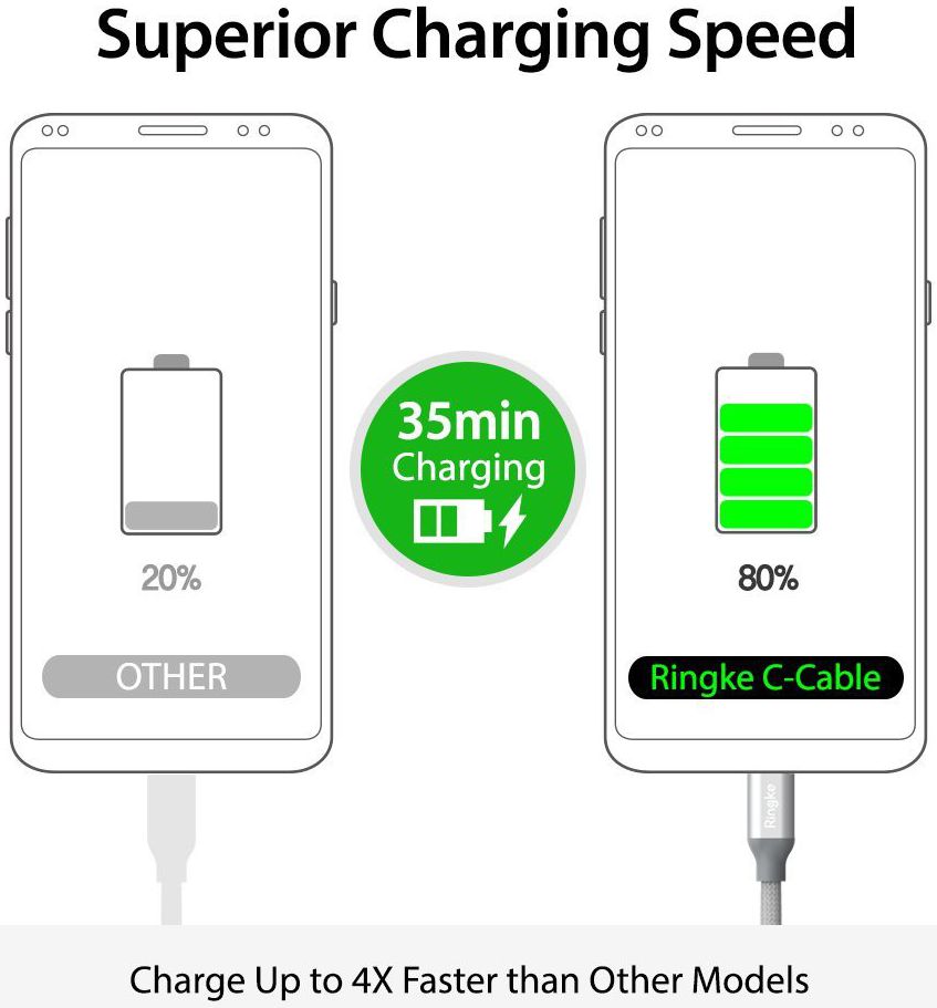 Ringke USB-C Kabel Gevlochten 1 meter Grijs afbeelding 2
