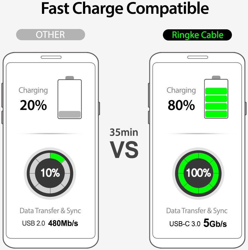 Ringke Smart Fish USB-C Kabel Gevlochten 1.2 Meter Grijs afbeelding 8