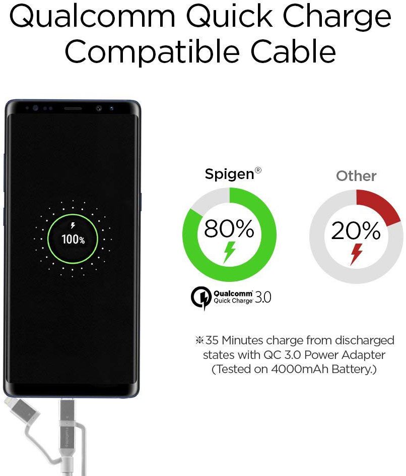 Spigen Essential 3-in-1 Kabelset 1.5 Meter Zilver afbeelding 6