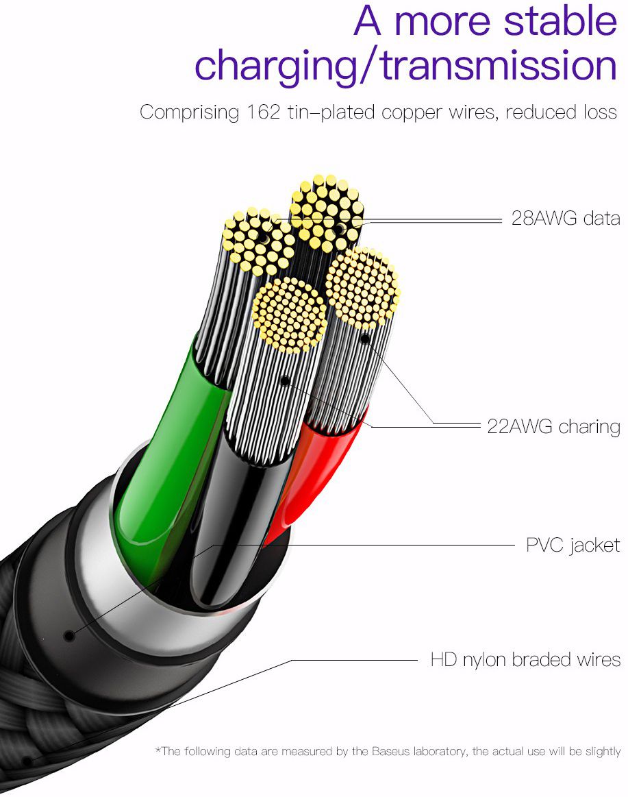 Baseus Micro-USB Gevlochten Nylon Haakse Kabel 2 Meter Zwart afbeelding 4