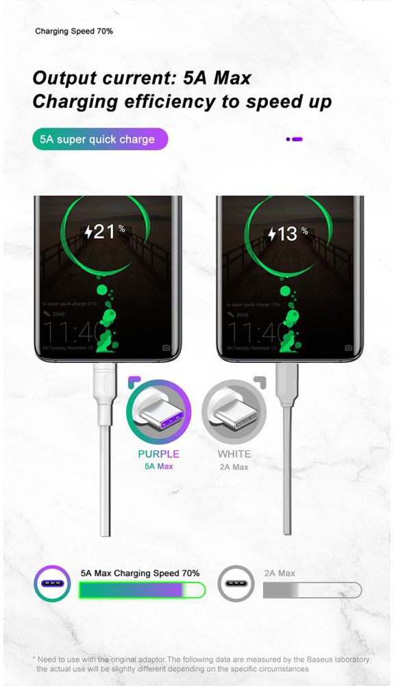 Baseus USB-C SuperCharge Kabel 2 Meter 5A Wit afbeelding 11