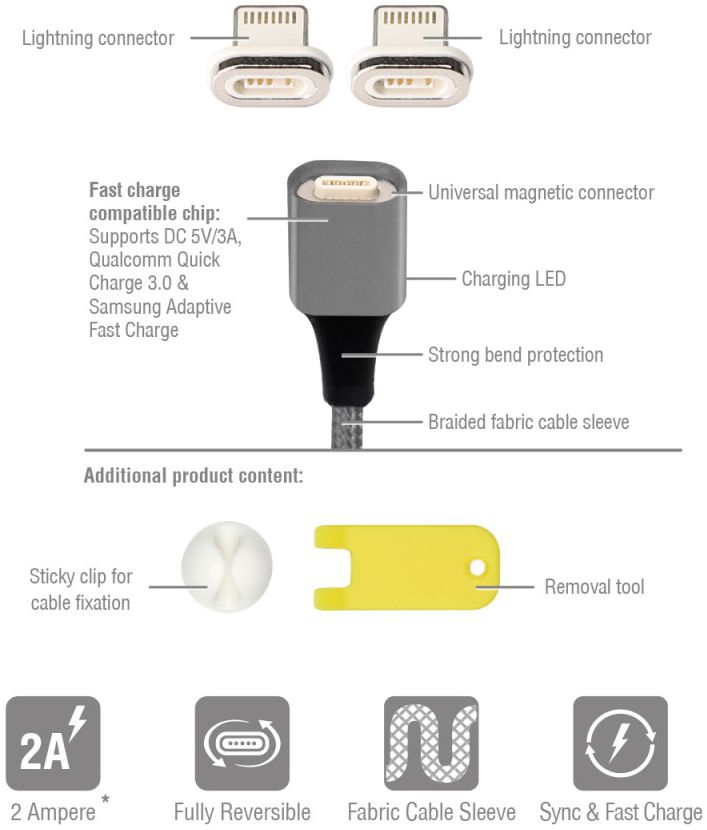4smarts 2x Lightning Connectors met USB Kabel GRAVITYCord 2.0 1M Grijs afbeelding 4