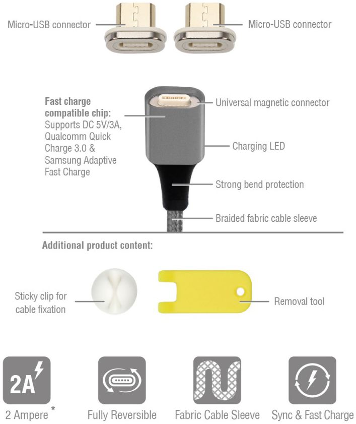 4smarts 2x Micro-USB Connectors met USB Kabel GRAVITYCord 2.0 1M Grijs afbeelding 4