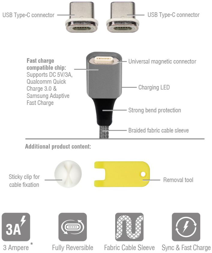 4smarts 2x USB Type- C Connectors USB Kabel GRAVITYCord 2.0 1M Grijs afbeelding 4
