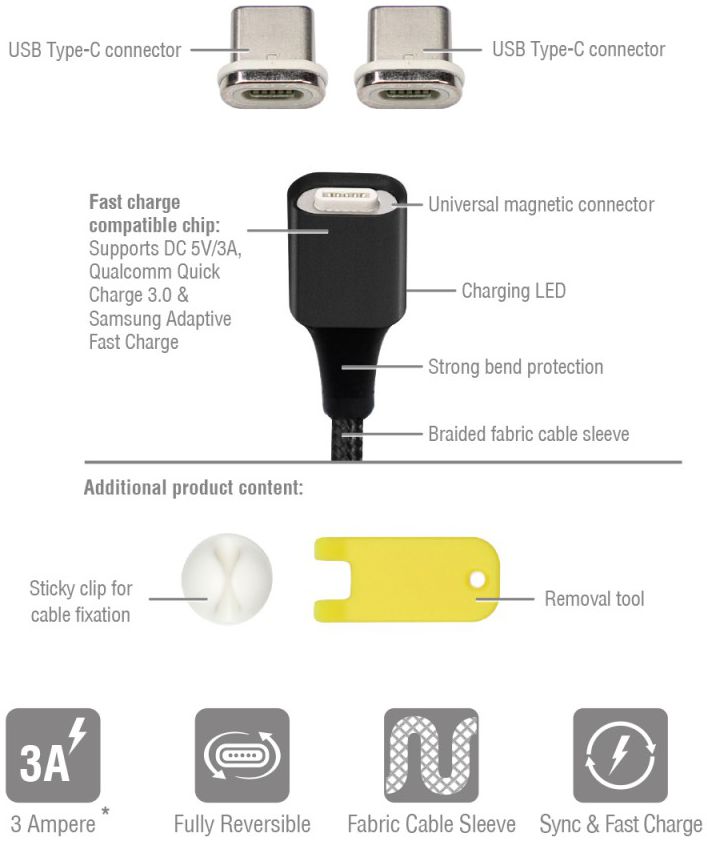4smarts 2x USB Type- C Connectors USB Kabel GRAVITYCord 2.0 0.5M Zwart afbeelding 4