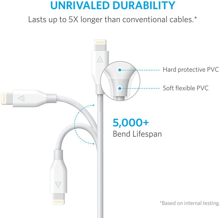 Anker PowerLine II Apple Lightning Kabel 1.8m Wit afbeelding 3