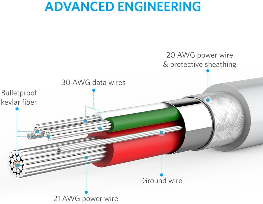Anker PowerLine II Apple Lightning Kabel 1.8m Wit afbeelding 5