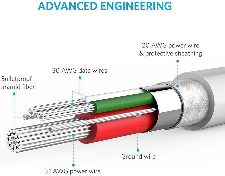 Anker PowerLine Apple Lightning Kabel 0.9m Wit afbeelding 6