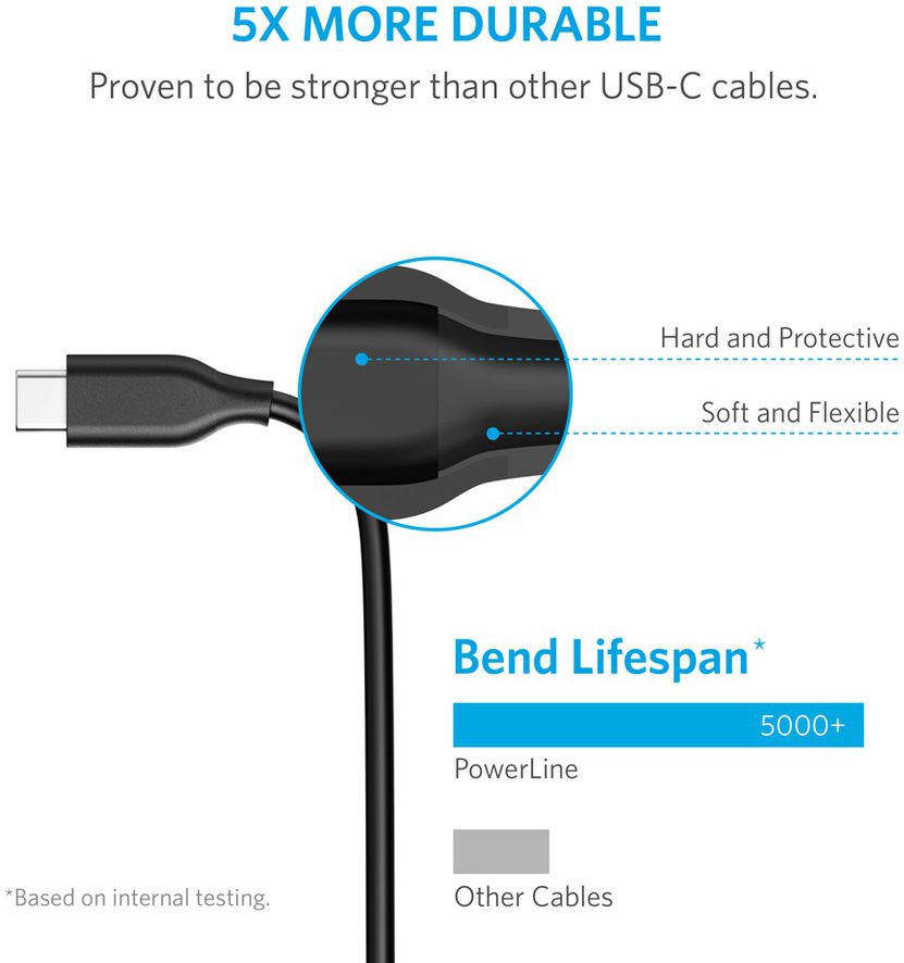 Anker PowerLine II USB-C naar USB-C Kabel 1.8m Zwart afbeelding 2