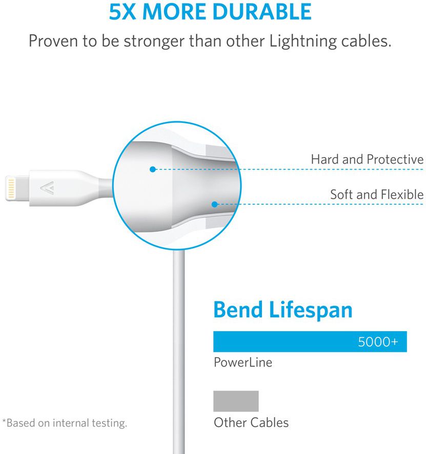 Anker PowerLine II Apple Lightning Kabel 0.9m (3 Pack) Wit afbeelding 3