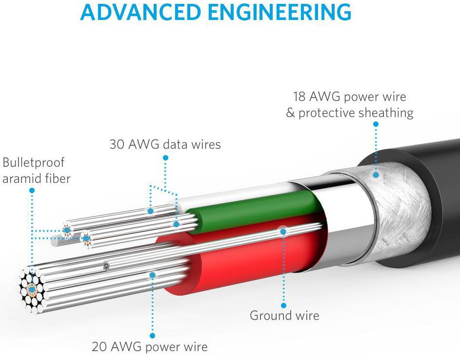 Anker PowerLine Micro-USB Kabel 1.8m Zwart afbeelding 5