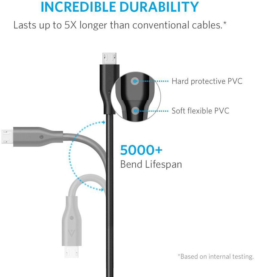 Anker PowerLine Micro-USB Kabel 1.8m Zwart afbeelding 3
