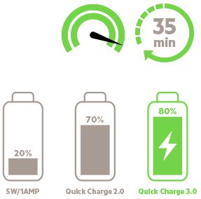 Belkin Quick Charge 3.0 Thuislader 18W met USB-C Kabel (1,2M) Wit afbeelding 5